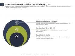 Estimated Market Size For The Product Skin Raise Start Up Capital From Angel Investors Ppt Diagrams