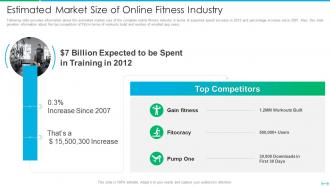 Estimated market size of online fitness industry fittr investor funding elevator pitch deck