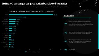 Estimated Passenger Car Production By Selected Countries Global Automobile Sector Analysis