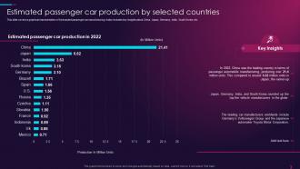 Estimated Passenger Car Production By Selected Countries Overview Of Global Automotive Industry