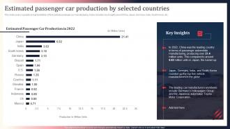 Estimated Passenger Car Production By Selected Countries World Motor Vehicle Production Analysis