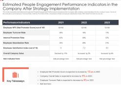 Estimated people engagement methods to improve employee satisfaction ppt slides deck