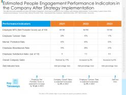 Estimated people engagement tools recommendations increasing people engagement ppt grid