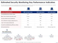 Estimated performance indicators effective security monitoring plan ppt professional slides