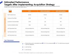 Estimated performance targets after implementing acquisition strategy ppt outline