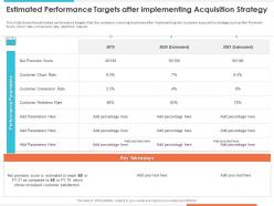 Estimated performance targets after implementing churn rate ppt design ideas