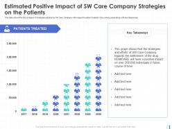 Estimated positive impact of sw care company strategies on the patients key takeaways ppt grid