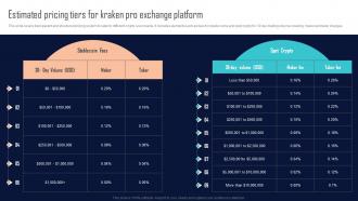 Estimated Pricing Tiers For Kraken Pro Exchange Platform Comprehensive Evaluation BCT SS
