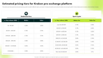Estimated Pricing Tiers For Kraken Pro Exchange Platform Ultimate Guide To Blockchain BCT SS