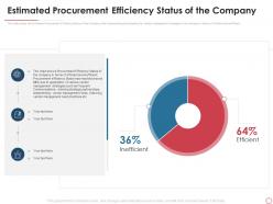 Estimated procurement company vendor management strategies increase procurement efficiency