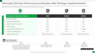 Estimated qa key performance effective qa transformation strategies