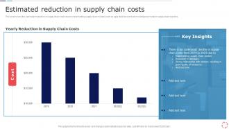 Estimated Reduction In Supply Chain Costs Models For Improving Supply Chain Management