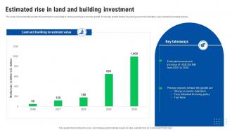 Estimated Rise In Land And Building Investment