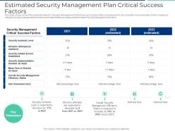 Estimated security management plan critical success factors ppt ideas format ideas