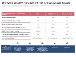Estimated security management plan measures ways mitigate security management challenges