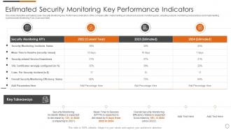 Estimated security monitoring key performance indicators ppt file files