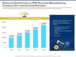 Estimated skilled labor in nss electronic manufacturing company after implementing strategies ppt lists