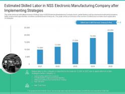 Estimated Skilled Labor In NSS Electronic Strategies Strategies Improve Skilled Labor Shortage Company