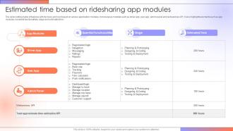 Estimated Time Based On Ridesharing Step By Step Guide For Creating A Mobile Rideshare App