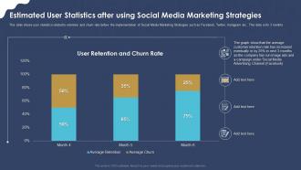 Estimated user statistics after using digital marketing strategic application ppt slides