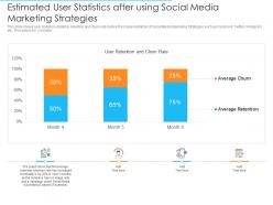 Estimated user statistics after using social media marketing strategies online ppt grid