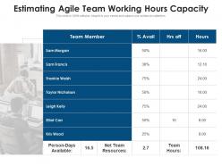 Estimating agile team working hours capacity