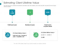 Estimating Client Lifetime Value Client Acquisition Costing For Acquiring Ppt Background