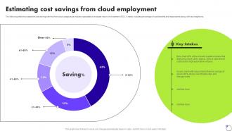 Estimating Cost Savings From Cloud Employment Deploying ERP Software System Solutions
