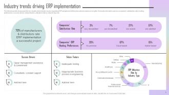 Estimating ERP system implementation cost complete deck Good Unique