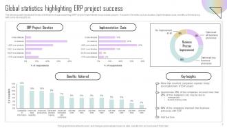 Estimating ERP system implementation cost complete deck Editable Unique