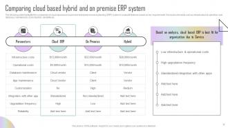 Estimating ERP system implementation cost complete deck Interactive Unique