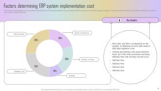 Estimating ERP system implementation cost complete deck Visual Unique