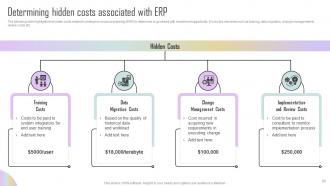 Estimating ERP system implementation cost complete deck Multipurpose Unique