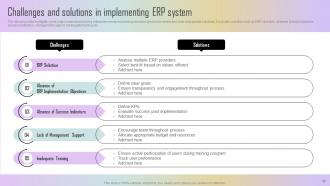 Estimating ERP system implementation cost complete deck Downloadable Content Ready
