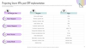 Estimating ERP system implementation cost complete deck Compatible Content Ready