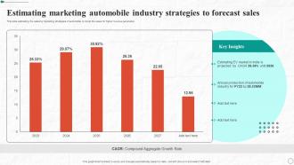 Estimating Marketing Automobile Industry Strategies To Forecast Sales