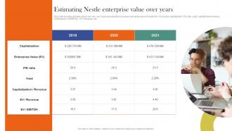 Estimating Nestle Enterprise Value Over Years Nestle Corporate And Business Level Strategy SS V
