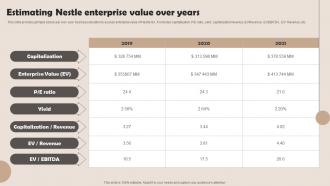 Estimating Nestle Enterprise Value Over Years Nestle Management Strategies Overview Strategy SS V