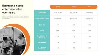 Estimating Nestle Enterprise Value Over Years Strategic Management Report Of Consumer MKT SS V