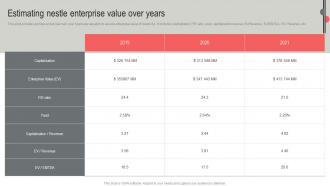 Estimating Nestle Enterprise Value Years Nestle Business Expansion And Diversification Report Strategy SS V