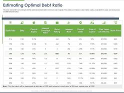 Estimating optimal debt ratio ppt powerpoint presentation outline inspiration