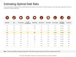 Estimating optimal debt ratio rethinking capital structure decision ppt powerpoint