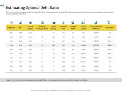 Estimating optimal debt ratio understanding capital structure of firm ppt professional