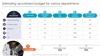 Estimating Recruitment Budget For Various Improving Hiring Accuracy Through Data CRP DK SS