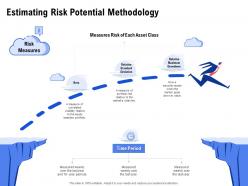 Estimating Risk Potential Methodology Ppt Powerpoint Layouts