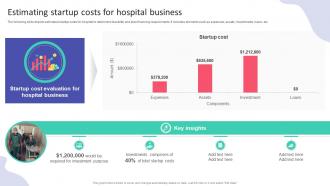 Estimating Startup Costs For Hospital Business Hospital Startup Business Plan Revolutionizing
