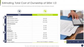 Estimating total cost of ownership improve it security vulnerability management