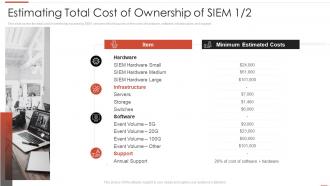 Estimating total cost of ownership of siem automating threat identification