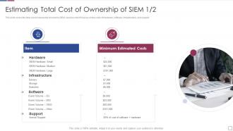 Estimating total cost of ownership of siem real time analysis of security alerts