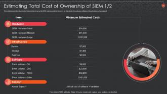 Estimating Total Cost Of Ownership Of Siem Siem For Security Analysis